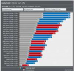 Battlefield V тест GPU CPU 2018 Action FPS TPS Тест GP.png