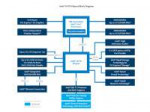 h170-chipset-block-diagram-rwd.png