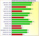 Grafikkarten-UltraHD-Performance-Verbrauch-Index-April-2019.png