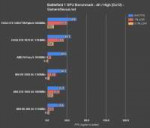 bf1-benchmark-4k-dx12.png