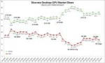 Q3-2017-Discrete-GPU-Market-Share-NVIDIA-AMD1.png