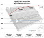 3dmark-channel-scaling.jpg