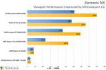 Siemens-NX-Viewport-Performance-AMD-Radeon-VII-680x451.png