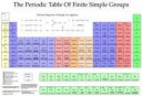 periodic-table-of-finite-simple-groups.jpg