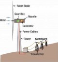 wind-power-plant-diagram-.png