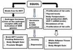 nutritionalhealth-foodscience77-g003.gif