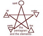 elementalpentagram.gif