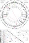 horoscope-chart5-700radixtraditionalastroseek-25-11-199912-[...].png