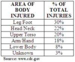 Motorcycle-injury-statistics.png