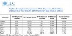 idc-2017-q4-china-2.png