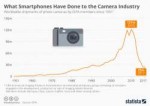 chartoftheday15524worldwidecamerashipmentsn.jpg