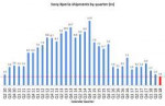 Sony-Xperia-shipments-Q3-2018-640x418.png