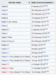 Screenshot2018-11-14 HMD Global - Wikipedia.png