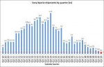 Sony-Xperia-shipments-by-quarter-Q3-2019.png