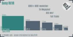Sony-Cyber-shot-DSC-RX1R-Sensor-Size.webp