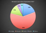 chartbrowsersharesept2017-100737873-large.jpg