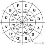 circle-of-fifths--1523016231.jpg