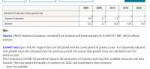 Screenshot 2023-11-18 at 21-22-01 Industrial Production by Indicator Country and Year. UNECE Statistical Database.png