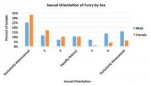 5-1-sexual-orientation-by-gender[1].gif