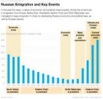 Russia-Emigration-062916.png