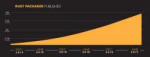 mozilla-rust-graphic-crates.jpg