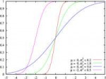 Normaldistributioncdf.png