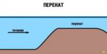 что-такое-перекат-рыбацкий-термин-значение.jpg