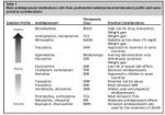 2019-05-28 051416-Sci-Hub  Depression and Hypersomnia. Slee[...].png