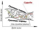 карма6 судьба.JPG