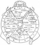 tibetan-wheel-of-life.jpg