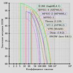 plot-codecs-ssim-vs-comp.png