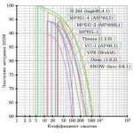 plotcodecsssim-vs-comp.png