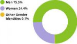 mocogenderoverall2017-600x348.png