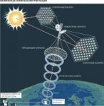 solnechnaya-energiya-iz-kosmosa-energetika-buduschego2[1].jpg