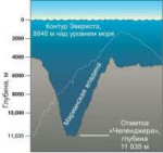 1 - марианская впадина.jpg