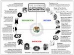 monomyth.jpg