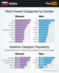 pornhub-insights-russia-gender.png