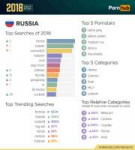 2-pornhub-insights-2018-year-review-russia.png