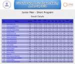 Junior Men - Short Program.png