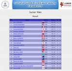 Junior Men   Result Canada.png