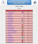 Junior Ladies   Result  ISU JGP Armenian Cup 2018.png