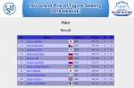 GP Helsinki Men  Result.png