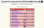 GPJPN2018 NHK Trophy  Ladies - Final Results.png