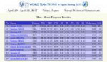 Screenshot2019-04-03 ISU World Team Trophy 2017.png