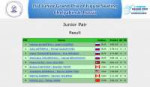 Junior Pair  Result.png