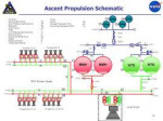 BlueprintAltair14Ascent+Propulsion+Schematic.jpg