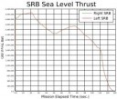 Srbthrust2.svg