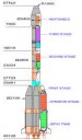 gslv-mk2-line1