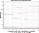 RD-275massfractionsofthecombustionproducts