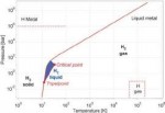 Primitive-phase-diagram-for-hydrogen-Liquid-hydrogen-only-e[...].png